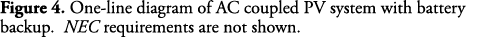 Figure 4  One-line diagram of AC coupled PV system with battery backup  NEC requirements are not shown  