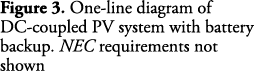 Figure 3  One-line diagram of DC-coupled PV system with battery backup  NEC requirements not shown
