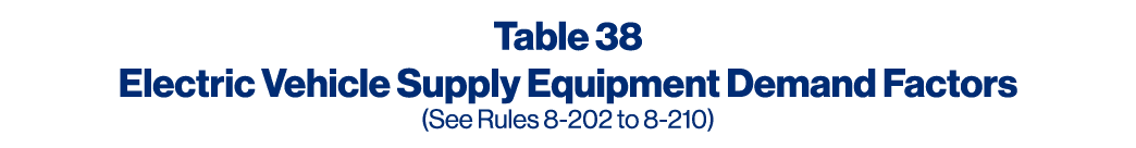 Table 38 Electric Vehicle Supply Equipment Demand Factors (See Rules 8-202 to 8-210)