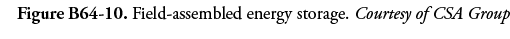 Figure B64-10  Field-assembled energy storage  Courtesy of CSA Group
