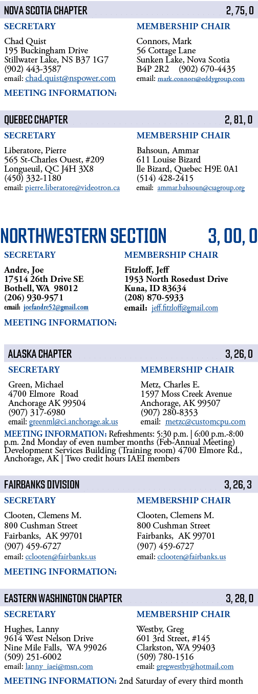       Northwestern SECTION 3, 00, 0          