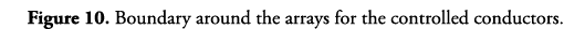 Figure 10  Boundary around the arrays for the controlled conductors 
