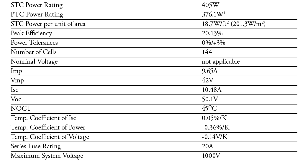 STC Power Rating 405W PTC Power Rating 376 1W1 STC Power per unit of area 18 7W ft2 (201 3W m2) Peak Efficiency 20 13   