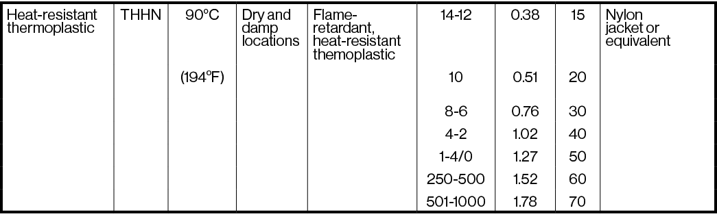 Heat-resistant thermoplastic,THHN,90oC,Dry and damp locations,Flame- retardant, heat-resistant themoplastic,14-12,0 3   