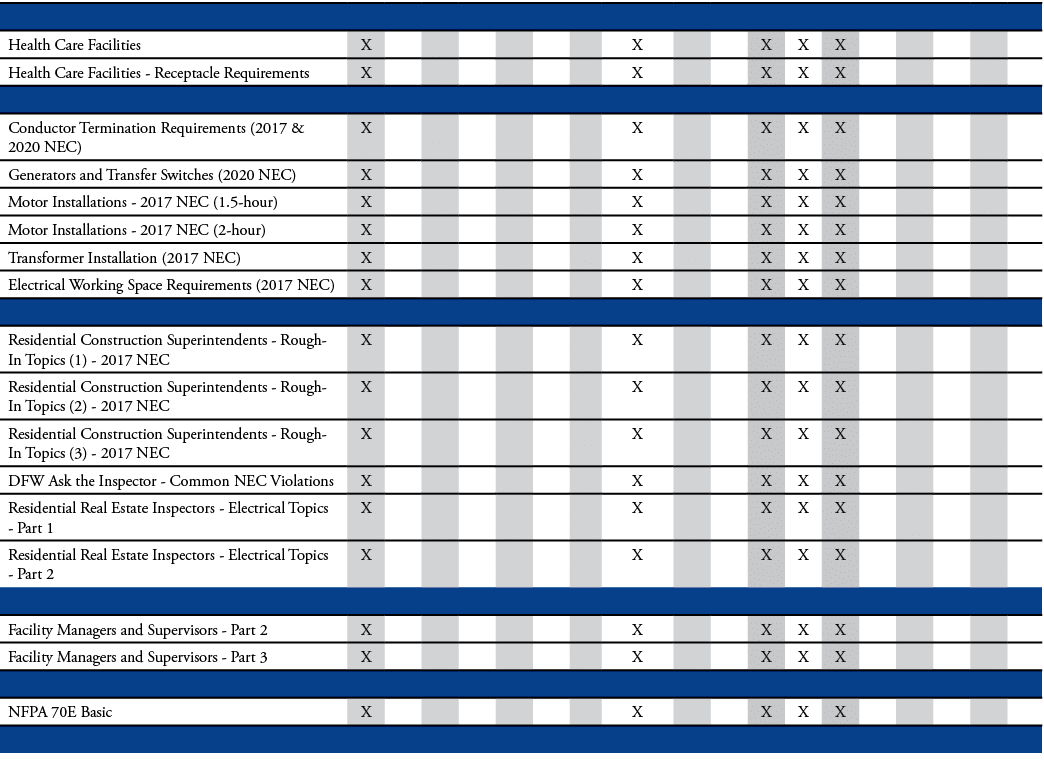 ,,,,,,,,,,,,,,,,,,,Health Care Facilities ,X,,,,,,,X,,,X,X,X,,,,,,Health Care Facilities - Receptacle Requirements,X,   