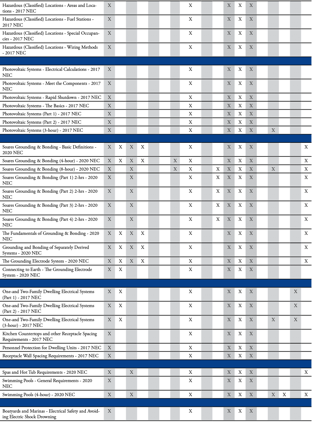 Hazardous (Classified) Locations - Areas and Locations - 2017 NEC,X,,,,,,,X,,,X,X,X,,,,,,Hazardous (Classified) Locat   