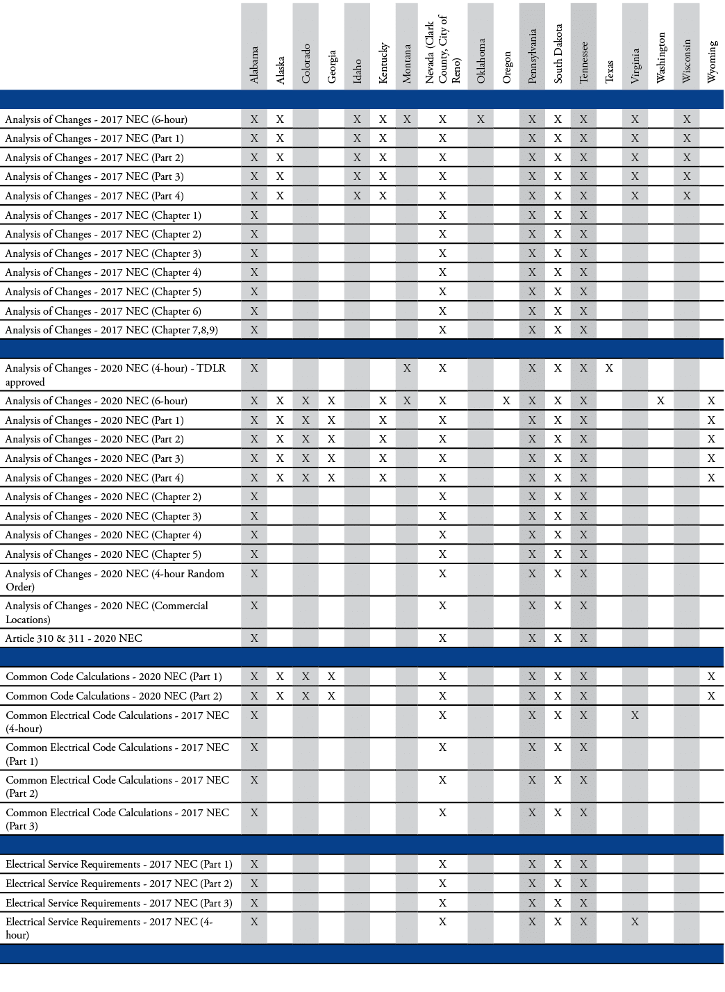 ,Alabama,Alaska,Colorado,Georgia,Idaho,Kentucky,Montana,Nevada (Clark County, City of Reno),Oklahoma,Oregon,Pennsylva   