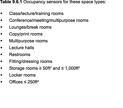 Table 9 6 1 Occupancy sensors for these space types:   Class lecture training rooms   Conference meeting multipurpose   