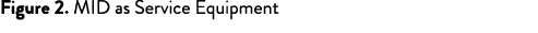 Figure 2  MID as Service Equipment