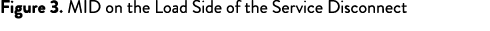 Figure 3  MID on the Load Side of the Service Disconnect