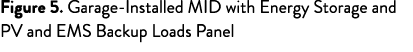 Figure 5  Garage-Installed MID with Energy Storage and PV and EMS Backup Loads Panel