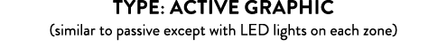 Type: ACTIVE Graphic (similar to passive except with LED lights on each zone)