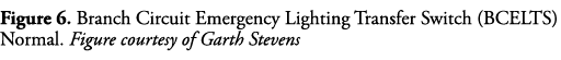 Figure 6  Branch Circuit Emergency Lighting Transfer Switch (BCELTS) Normal  Figure courtesy of Garth Stevens