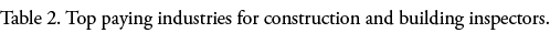 Table 2  Top paying industries for construction and building inspectors  