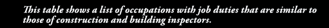 This table shows a list of occupations with job duties that are similar to those of construction and building inspect   