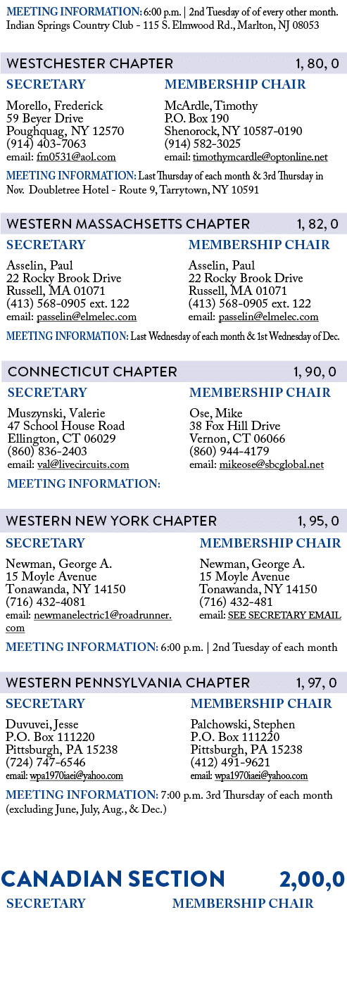              Canadian SECTION   2,00,0  