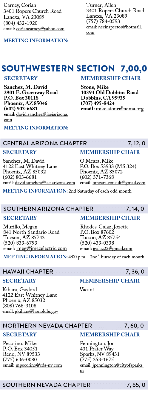   SOUTHWESTERN SECTION  7,00,0             