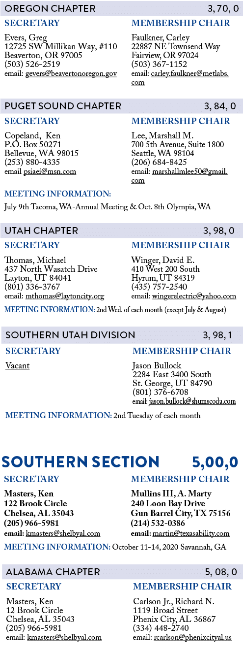           SOUTHERN SECTION   5,00,0     