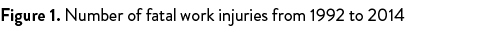 Figure 1  Number of fatal work injuries from 1992 to 2014 