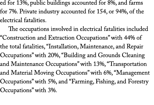 ed for 13%, public buildings accounted for 8%, and farms for 7%  Private industry accounted for 154, or 94%, of the e   