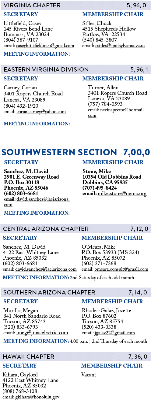       SOUTHWESTERN SECTION  7,00,0          