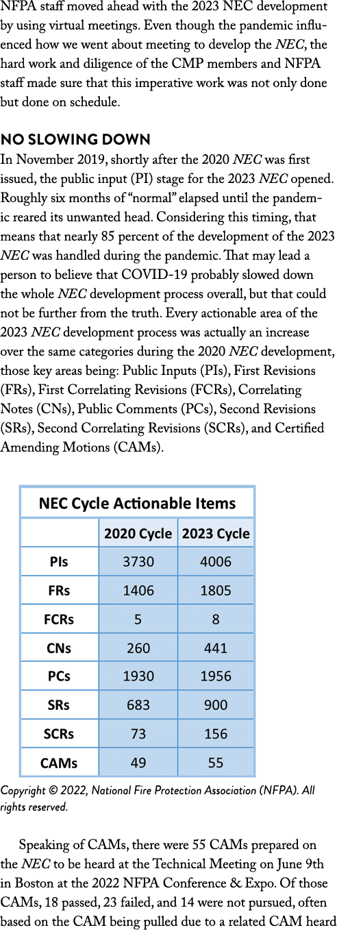NFPA staff moved ahead with the 2023 NEC development by using virtual meetings  Even though the pandemic influenced h   