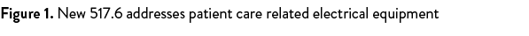 Figure 1  New 517 6 addresses patient care related electrical equipment 