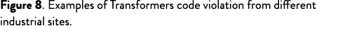 Figure 8  Examples of Transformers code violation from different industrial sites 