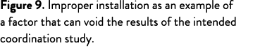 Figure 9  Improper installation as an example of a factor that can void the results of the intended coordination study 