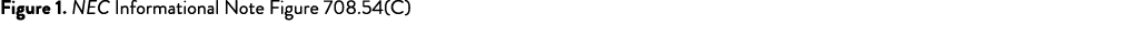 Figure 1. NEC Informational Note Figure 708.54(C) 