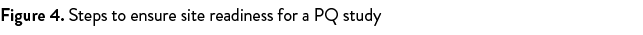 Figure 4. Steps to ensure site readiness for a PQ study