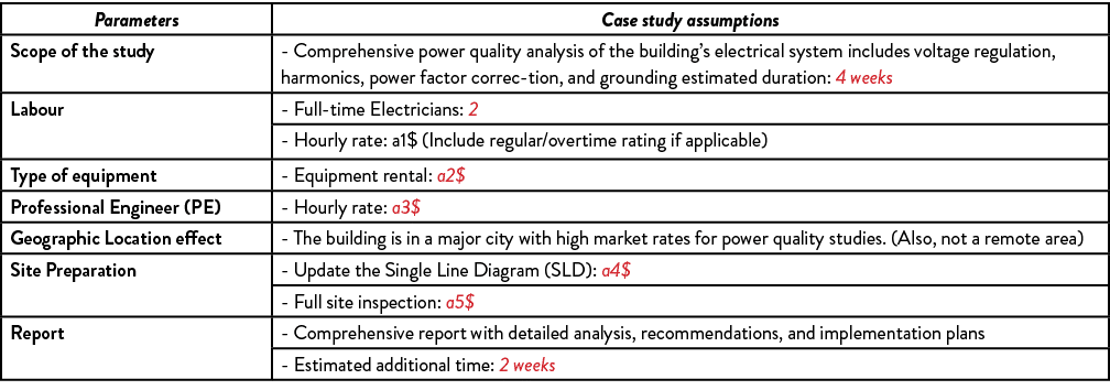 Parameters,Case study assumptions,Scope of the study, Comprehensive power quality analysis of the building’s electric...