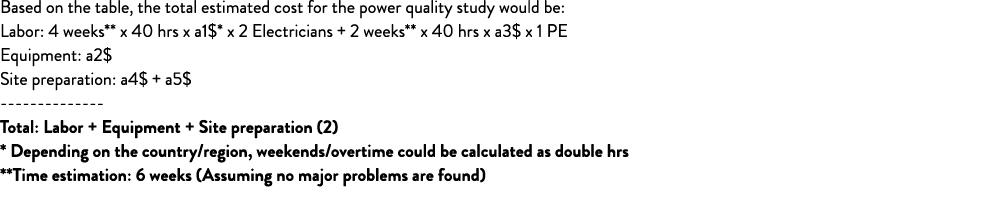 Based on the table, the total estimated cost for the power quality study would be: Labor: 4 weeks** x 40 hrs x a1$* x...
