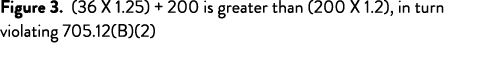 Figure 3. (36 X 1.25) + 200 is greater than (200 X 1.2), in turn violating 705.12(B)(2)