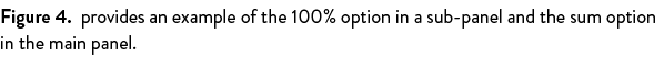 Figure 4. provides an example of the 100% option in a sub panel and the sum option in the main panel.