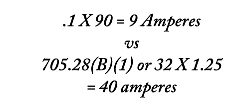 .1 X 90 = 9 Amperes vs 705.28(B)(1) or 32 X 1.25 = 40 amperes