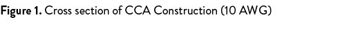 Figure 1. Cross section of CCA Construction (10 AWG)