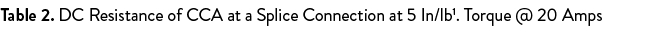 Table 2. DC Resistance of CCA at a Splice Connection at 5 In/lb1. Torque @ 20 Amps