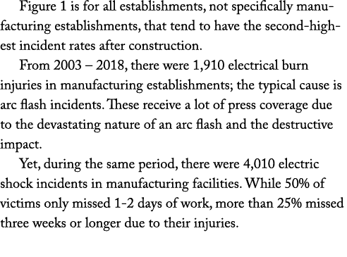 Figure 1 is for all establishments, not specifically manufacturing establishments, that tend to have the second highe...