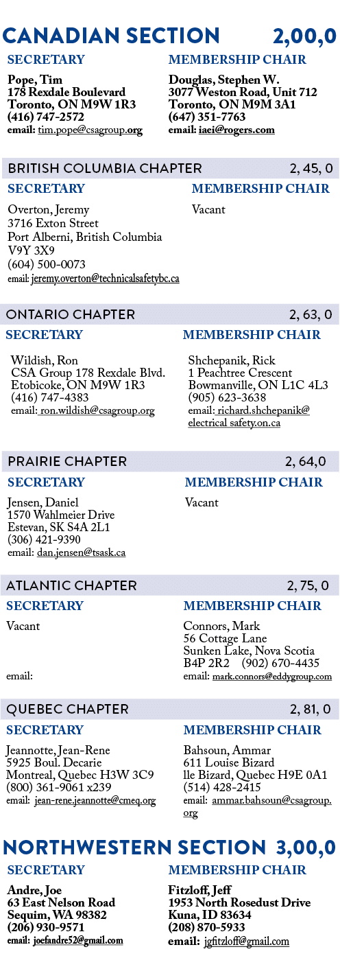  Canadian SECTION 2,00,0 Northwestern SECTION 3,00,0 