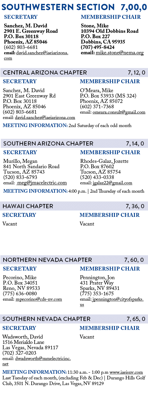 SOUTHWESTERN SECTION 7,00,0 