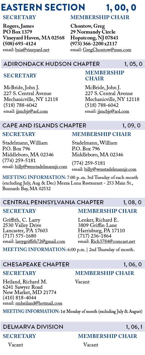 EASTERN SECTION 1, 00, 0             