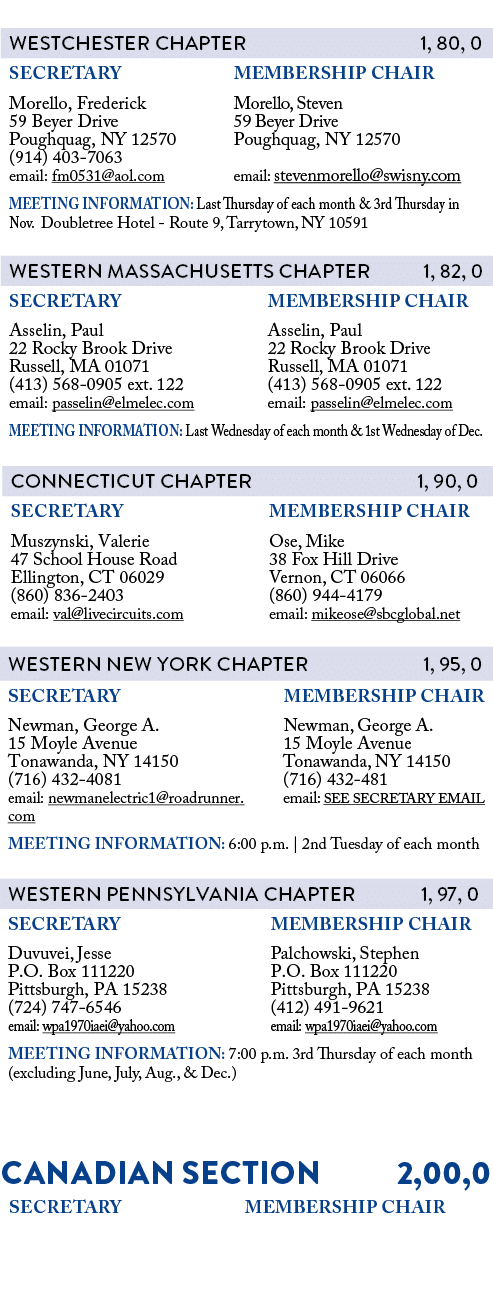              Canadian SECTION   2,00,0  