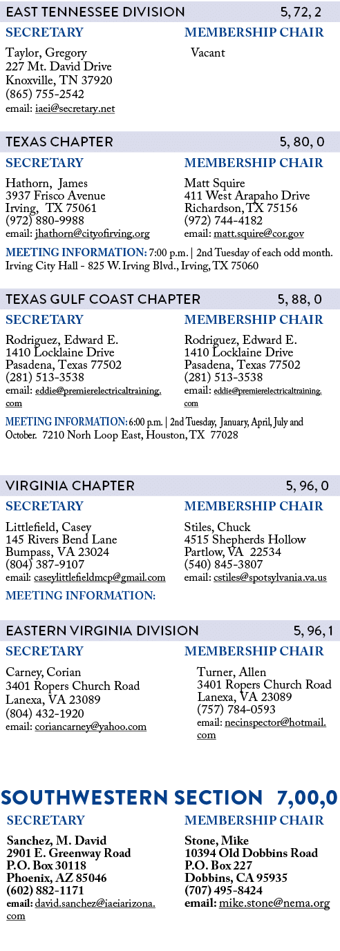               SOUTHWESTERN SECTION  7,00,0    