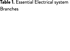 Table 1  Essential Electrical system Branches