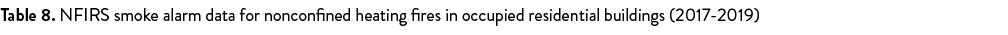 Table 8  NFIRS smoke alarm data for nonconfined heating fires in occupied residential buildings (2017-2019)