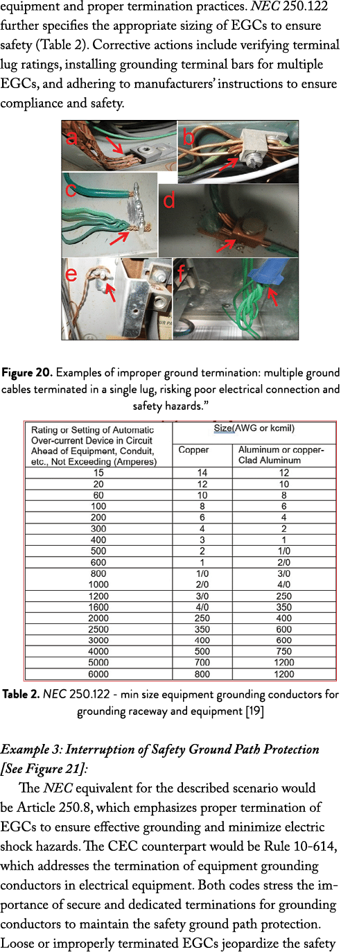 equipment and proper termination practices. NEC 250.122 further specifies the appropriate sizing of EGCs to ensure sa...