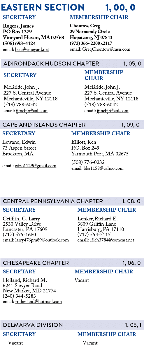 EASTERN SECTION 1, 00, 0 