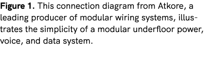 Figure 1. This connection diagram from Atkore, a leading producer of modular wiring systems, illustrates the simplici...