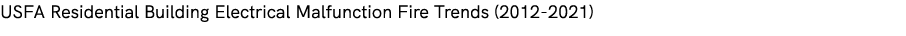 USFA Residential Building Electrical Malfunction Fire Trends (2012 2021)